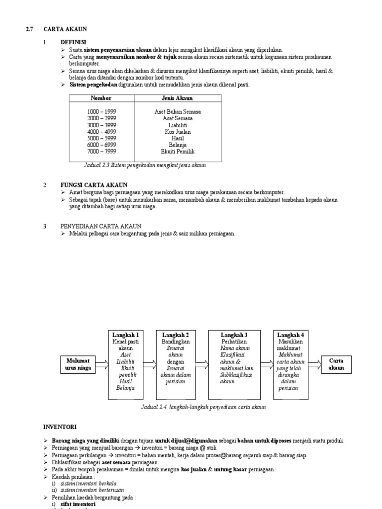 Akaun Nota Carta Akaun Pdf
