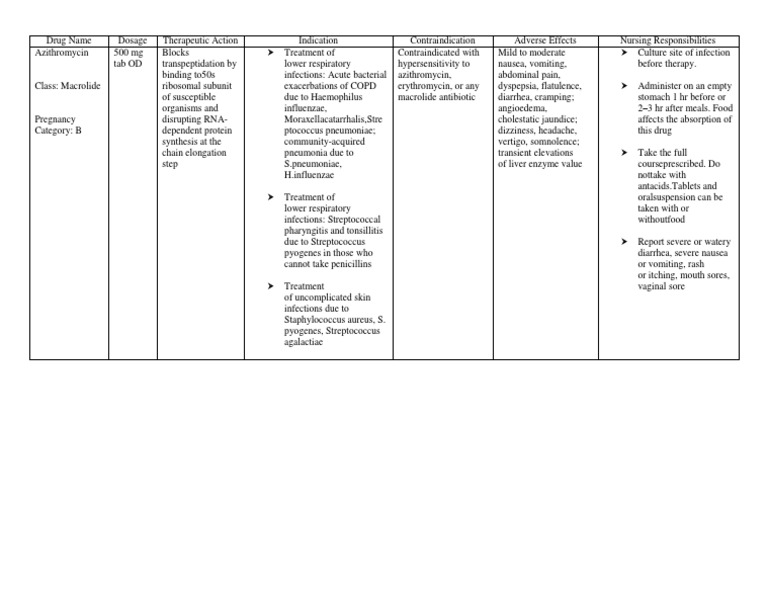 Azithromycin 500mg Od