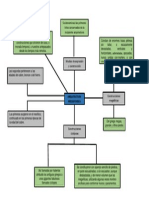 Mapa Conceptual Prehistoria