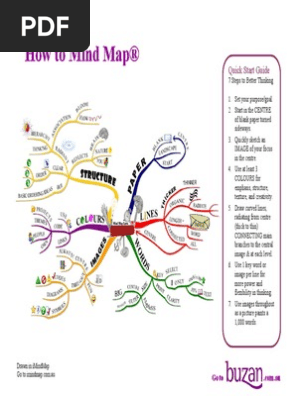 a Mind Map Laws Pad