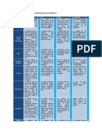 rubrica para calificar portafolio electronico