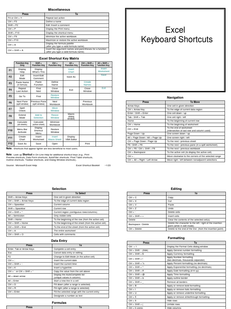 Excel Shortcut Short List PDF Microsoft Excel