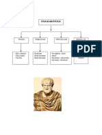 Etica de Aristóteles