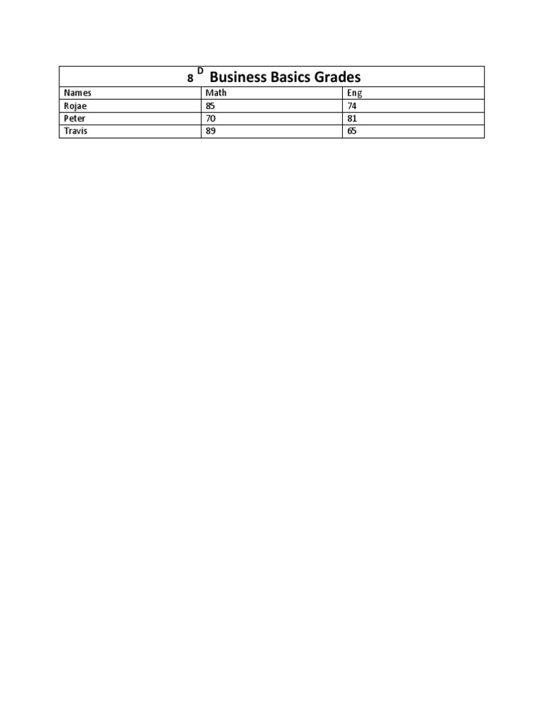 8 D Business Basics Grades | PDF