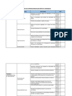 Matriz de Operacionalización de Variables