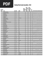 Ranking Secundario Principal