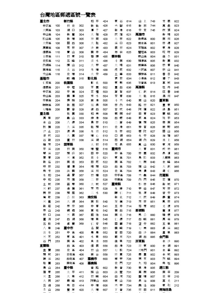 臺中市南區郵遞區號查詢 Vonline