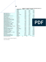 Loan Loss Reserves