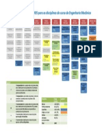 Estrutura Curricular Sugerida