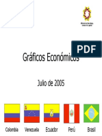 Colombia Vene Peru Ecua Bras Ind Economicos Julio2005