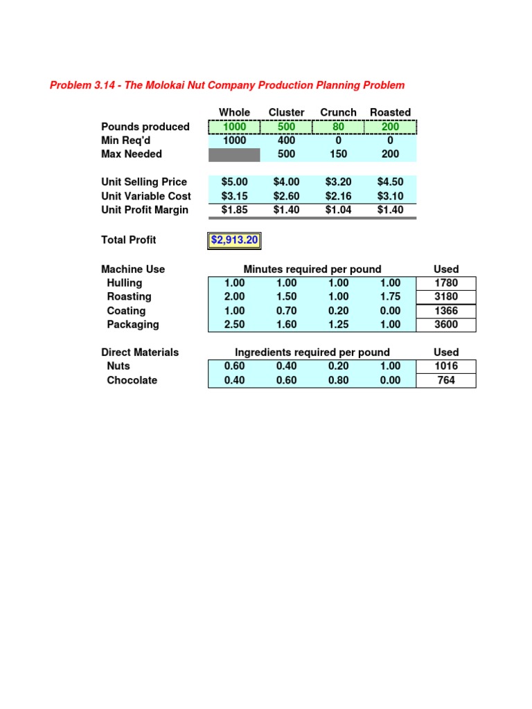 Lesson 2 homework 4.1 picture