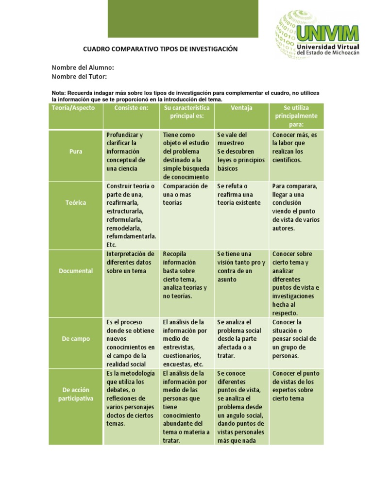 Cuadro Comparativo Tipos de Investigacion Miguel Perez