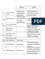 Analytical Gear Inspection Symbols and Interpretation of Charts PDF