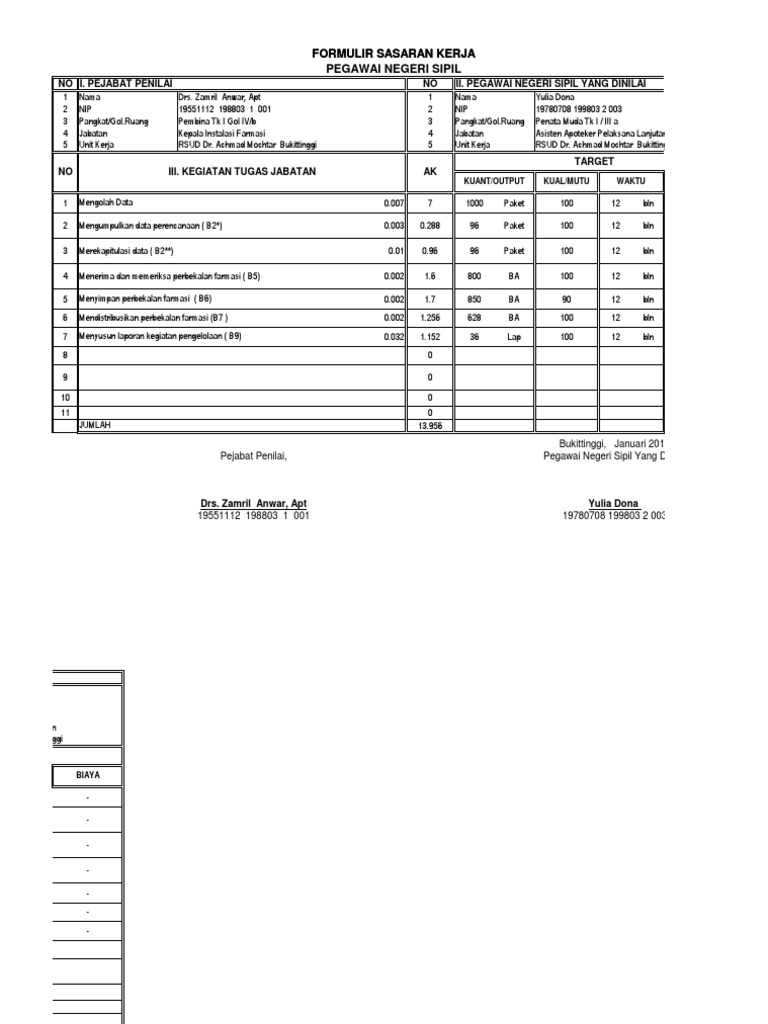 Penilaian Prestasi Kerja Terbaru