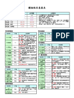 體檢專有名詞解釋