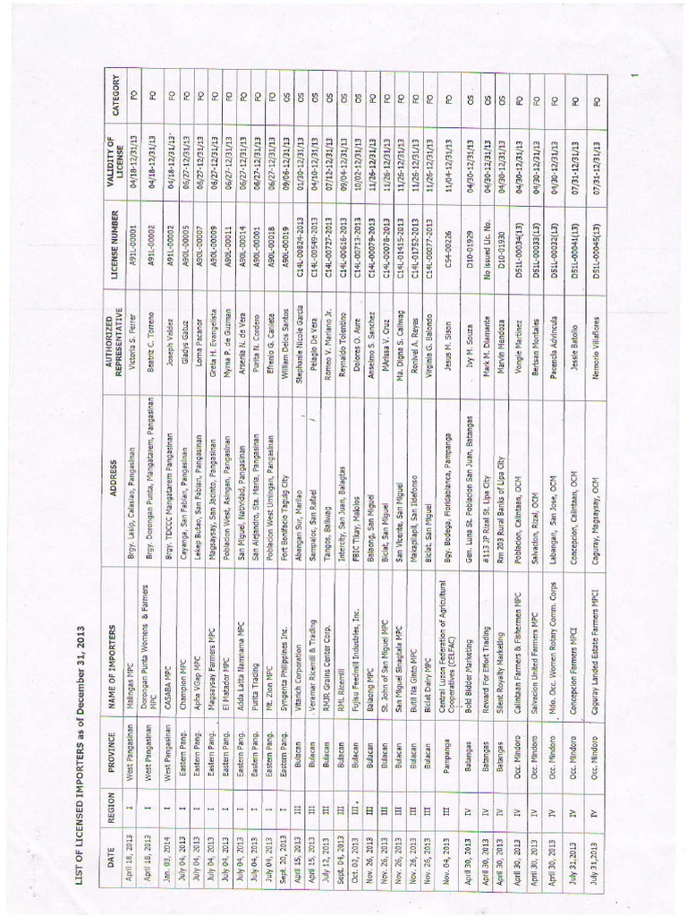 List of Licensed Rice Importers Dec 2013 Government Related Organizations Economy Of The