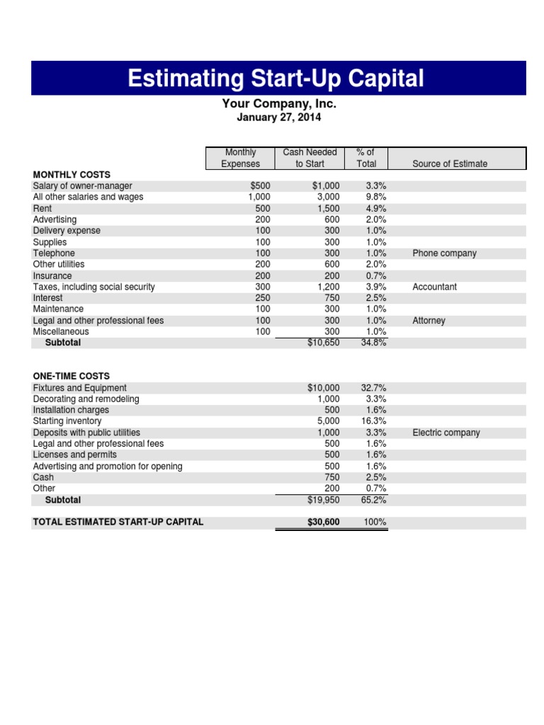 Estimating Start-Up Capital: Your Company, Inc | PDF