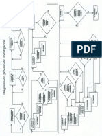 Diagrama Proceso Investigacion PDF