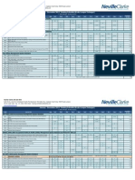 Neville Clarke Training Calendar Malaysia