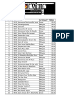 Duathlon Results - Men's Open