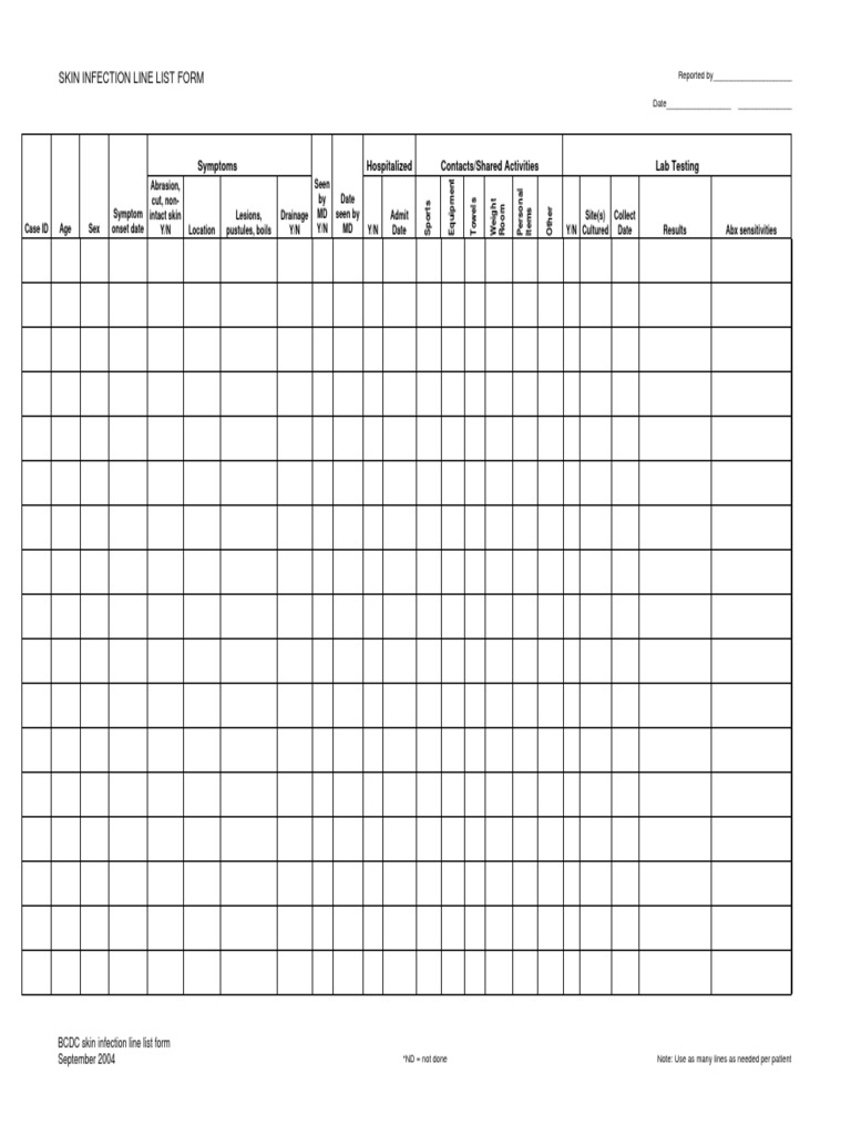 Skin Infection Line List Template | PDF | Science & Mathematics