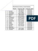 Zonal Additional Directors