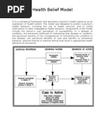 Health Belief Model