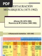 La Restauracion Borbonica