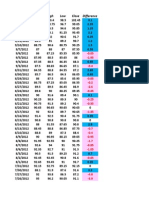 Daily stock market data table