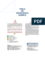 Tabla de Resistencia Quimica según materiales