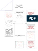 Super Partial Psychodynamics