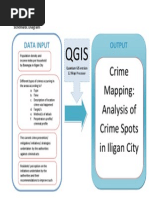 Crime Mapping: Analysis of Crime Spots in Iligan City: Data Input Output