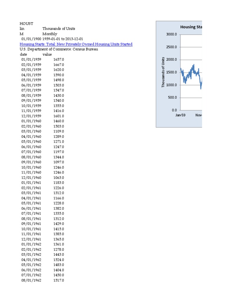 Housing Starts Total New Privately Owned Housing Units Started PDF