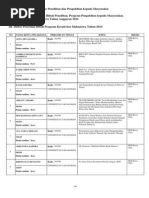 Lampiran III Penerima Hibah 2014 PKM 2