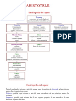 Aristotele, Metafisica: Schemi