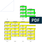 Return On Asset Model