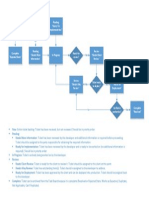 Redmine Workflow Diagram