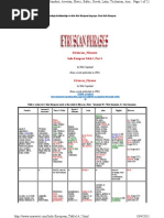 Indo-European Table 1 Part 4 | PDF | Wool | Languages Of Asia
