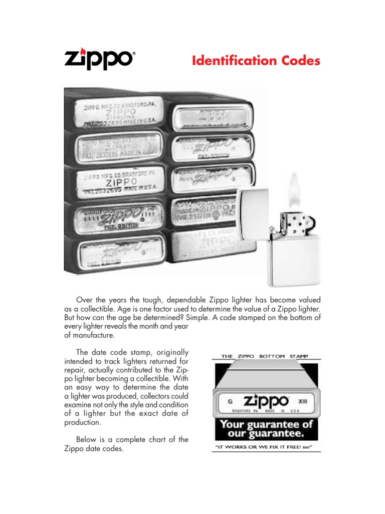 Zippo Dating Codes | PDF