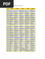 Download NCAA Basketball Champions 1939 to Present by Paisano SN20289 doc pdf