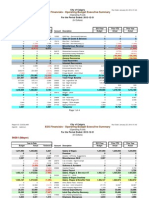 Mayors Office Operating Budget 2013