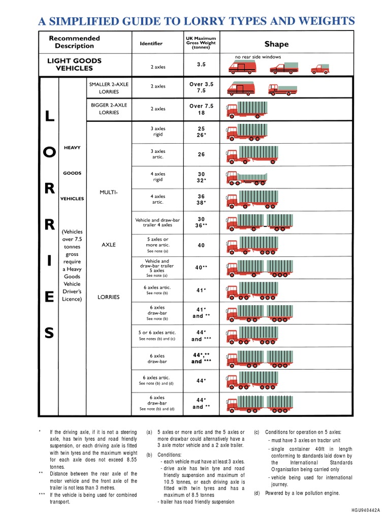 A Simplified Guide To Lorry Types and Weights | PDF | Semi Trailer ...