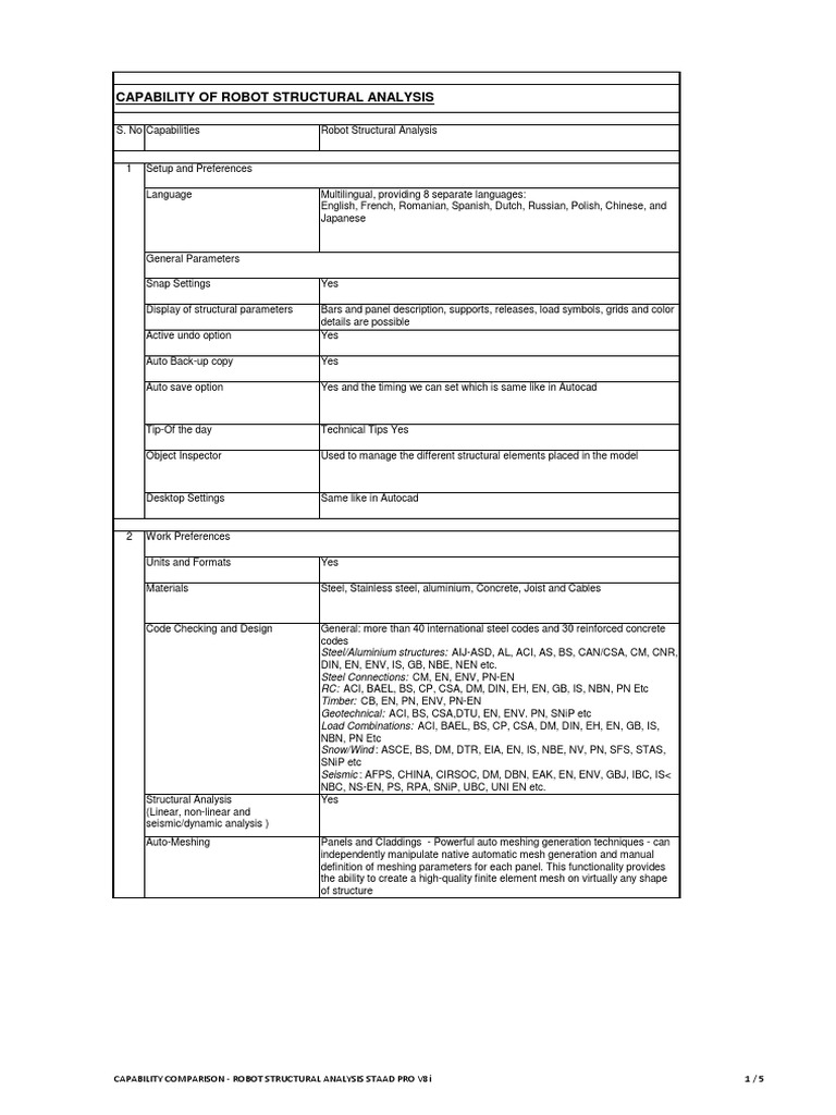 Structural Analysis Software Guide | PDF