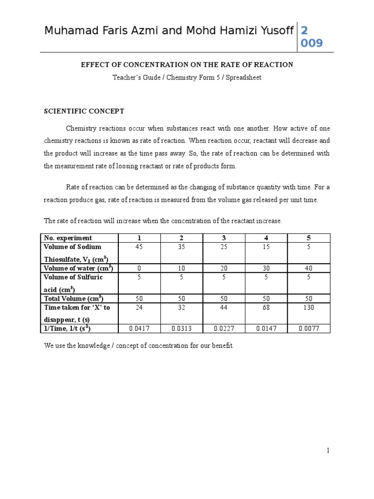 Music Concentration Effect