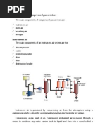 Components of Compressed Gas Services