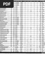DeadEarth - Firearms Table