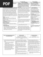 Sample Nursing Care Plan