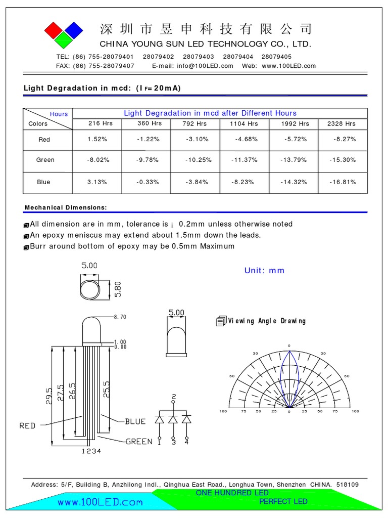 China Young Sun Led Technology Co., LTD.: Light Degradation in MCD: (I ...