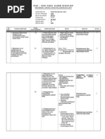 Download Kartu Soal Dan Kisi-kisi Final by Dias Irawan Prasetya SN203083661 doc pdf