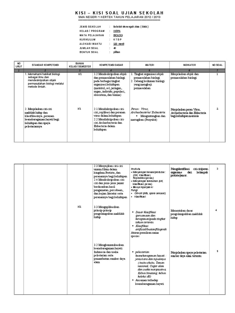 Contoh Soal Biologi Tentang Metode Ilmiah  Soal Kelasmu